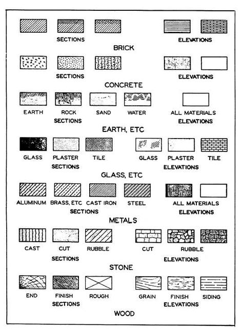 Materials Architecture, Portfolio D'architecture, Sketchbook Architecture, Architecture Symbols, Plan Presentation, Architecture Drawing Plan, Plans Architecture, Architecture Sketchbook, Architecture Concept Drawings