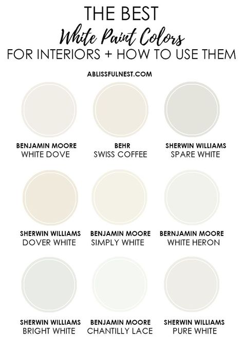 The best white paint color shades for interiors + how to use them. #ABlissfulNest #whitepaint #paintcolors Simply White Behr Paint, Swiss Coffee Paint Color, Paint For Wood Furniture, Paper White Benjamin Moore, Swiss Coffee Paint, Best White Paint Colors, Coffee Paint, Paint For Wood, 2022 Kitchen