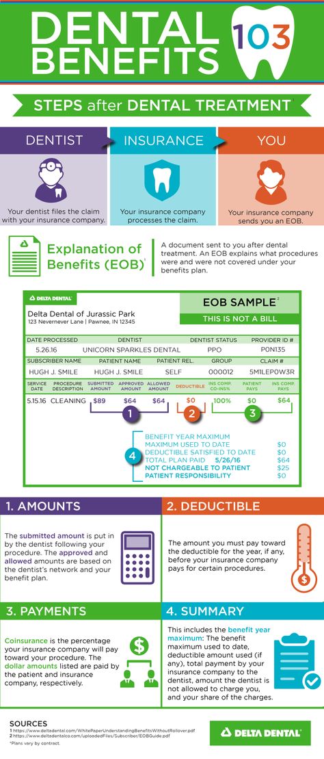 Dental Benefits 103 Infographic Insurance Office, Life Insurance Facts, Dental Insurance Plans, Insurance Marketing, Family Dental, Dental Insurance, Teeth Care, Dental Practice, Dental Assistant