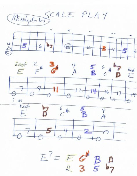 Bass Scales Chart, Scales Guitar, E Major Scale Guitar, Diminished Scale Guitar, Bass Guitar Scales, Guitar Scales, Bass Guitar, Bass, Guitar