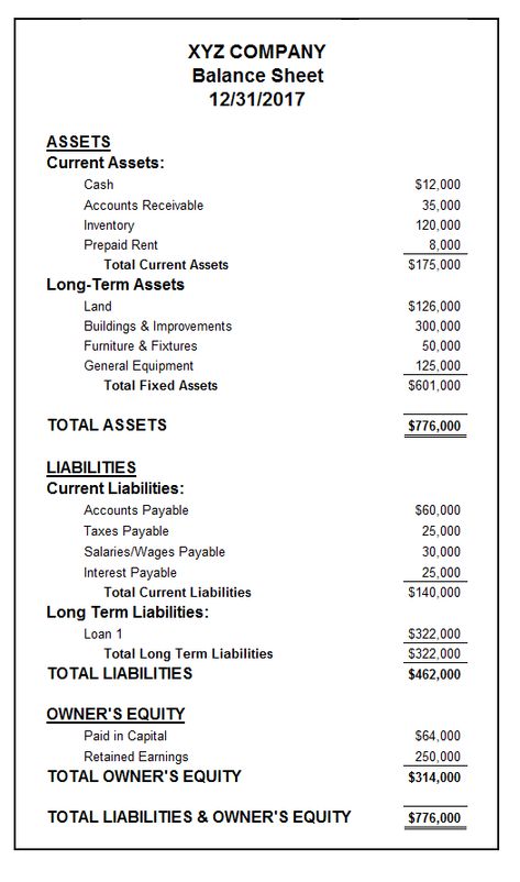 Free Accounting Spreadsheets for Small Business – Basic Accounting Help Basic Accounting Principles, Balance Sheet Format, Balance Sheet Accounting, Acca Accounting, Accounting For Small Business, Commerce Notes, Accounting Notes, Basic Accounting, Accounting Major