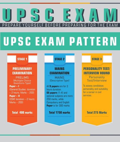 The IAS is in charge of the administrative job portfolio. The revenue generation sector of the Indian economy includes a wide range of job opportunities, such as making operational decisions and managing the administrative system. More Information please Read this blog. Upsc Exam Pattern, Prelims Exam, Upsc Study, Job Portfolio, Ias Officer, Ias Study Material, Upsc Exam, Indian Economy, Basic Physics