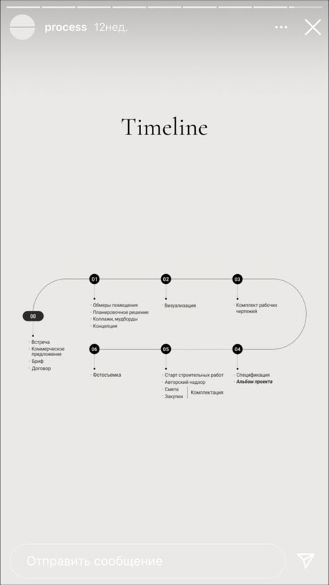 Chart Diagram Design, Company Milestone Wall Design, Minimal Infographic Design Layout, Facts Design Layout, Minimal Timeline Design, Minimalist Document Design, Minimalistic Infographic Design, Flow Chart Graphic Design, Timeline Layout Design