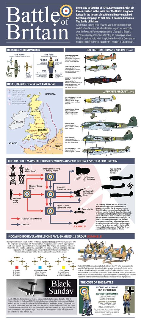 Battle of Britain Battle Of Britain Art, Wwii Maps, Military Tactics, Historia Universal, History Classroom, History Timeline, Battle Of Britain, English History, Wwii Aircraft