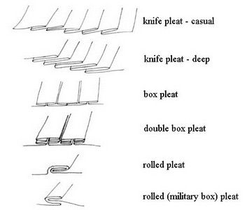 Types of pleats Boys Kilt, Types Of Pleats, Pleated Skirt Pattern, Tutu Ballet, Knife Pleat, Ballet Costume, Fashion Vocabulary, Ballet Tutu, Ballet Costumes