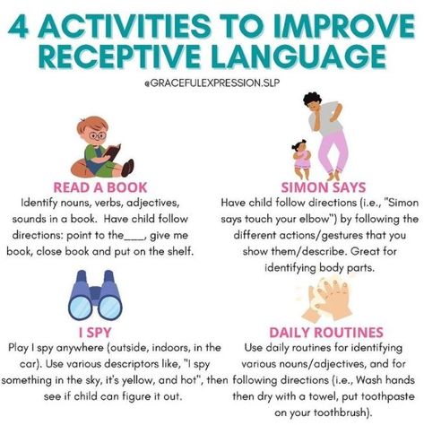 Toddler Speech Therapy Activities, Speech Therapy Toddler, Speech Therapy For Toddlers, Receptive Language Activities, Early Intervention Activities, Early Childhood Education Resources, Toddler Speech, Toddler Speech Activities, Early Intervention Speech Therapy