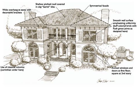 Art Now and Then: Italian Renaissance Homes Italian Residential Architecture, Italian Villa Plans, Italian Home Architecture, Italian Villa Exterior Tuscan Style, Italian House Floor Plans, Italian Villa House Plans, Tuscan Villa Floorplan, Italian Villa Bloxburg, Bloxburg Italian House