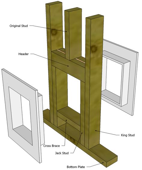 Framed in pet door Option 1 Diy Dog Door, Cat Doors, Removing A Wall, Wall Stud, Door Decks, Pet Doors, Support Beams, Room Addition, Dog House Diy