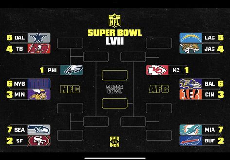 NFL Playoff bracket 2023 Nfl Playoff Bracket, Nfl Playoffs, Sports Graphics, Klay Thompson, Nba Basketball, Nfl Football, Nfl, Sports, Design