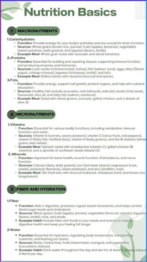 ✨Understanding these nutrition basics can help you make informed choices about your diet and ensure you're getting the nutrients your body needs for optimal health and well-being. ❗️SAVE for later and FOLLOW for more info. #nutrition #basic #nutritiontipsforgoodhealth #basics #healthy #healthyliving #food Fitness And Nutrition Tips, Basic Nutrition Guide, Nutrition By Michelle, Fitness And Nutrition Aesthetic, Daily Nutrition Guide, Understanding Nutrition, Nutrition Basics, Nutrition Notes, Nutrition Aesthetic