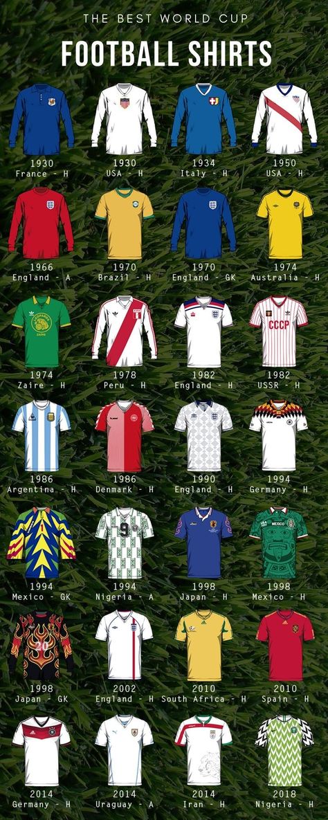 Soccer Pics, Football Activity, World Cup Shirts, Inspired Images, World Cup Football, Cup Football, Vintage Soccer, Football Uniform, Football Fashion