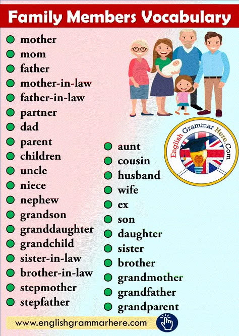 Family Members Vocabulary - English Grammar Here Family Vocabulary English, English Opposite Words, Vocabulary English, Opposite Words, Teaching English Grammar, English Vocab, Vocabulary List, English Writing Skills, Learn English Vocabulary