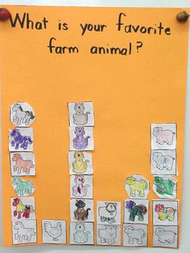 Little Giraffes Teaching Ideas- Good ideas for Farm Unit, also good for teaching about bar graphs in math! Farm Unit Preschool, Science Kindergarten, Eyfs Maths, Preschool Farm, Farm Animals Preschool, Farm Lessons, Farm Animals Activities, Farm Theme Preschool, Farm Animal Crafts