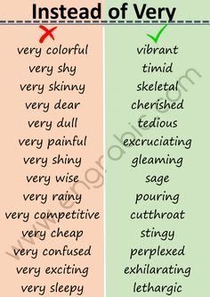 Words To Use For Writing, Word Replacement Writing, Words To Replace Very, Good English Words To Use, Words And Synonyms, Replacement Words For Writing, English Synonyms Writing Tips, Synonyms For And, Essay Word Replacement