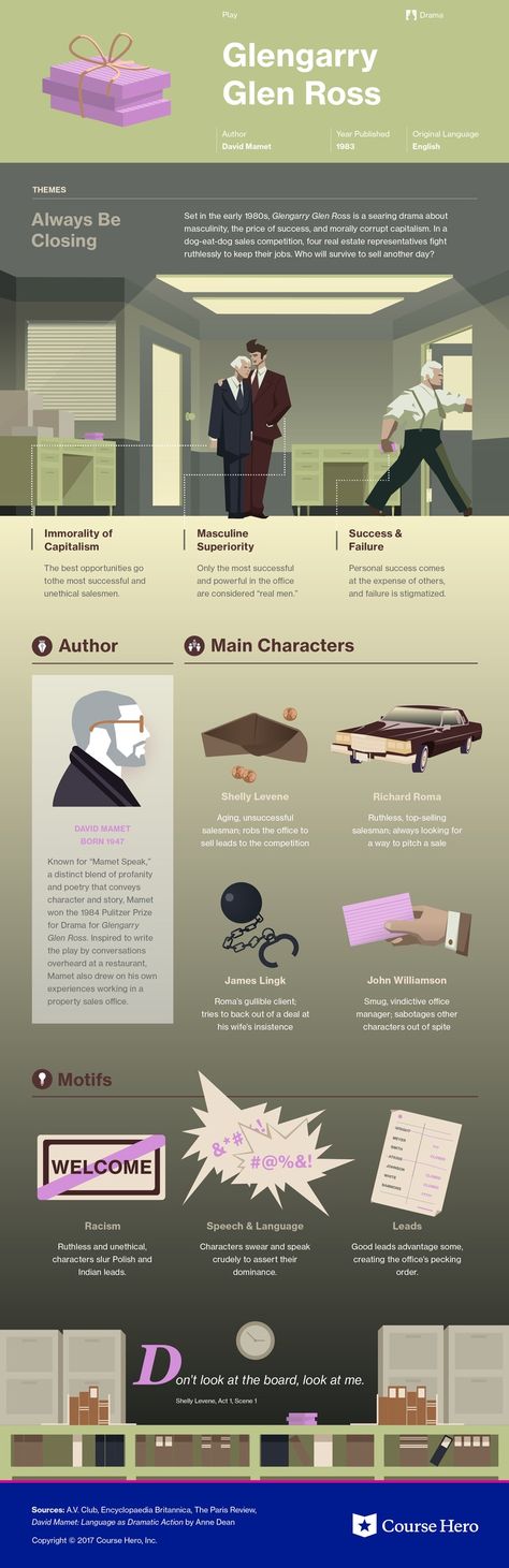 Glengarry Glen Ross, Book Infographic, Science Trivia, Literature Study Guides, History Infographic, Literary Devices, The Book Thief, American Literature, Literature Books