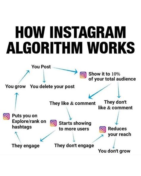 #instagram #instagramfollowers #instagramgrowth #instagramtips #socialmediatips #socialmediagrowth         #instagram #like #instagood #beautiful #art #photo #travelphotography #summer #fashion #socialmedia #naturephotography #landscape #ig #happy #beauty #travelgram #instadaily #model #beach #adventure #likeforlikes #investinginmyself #valueinvesting #investingforbeginners #passiveincomeinvesting #investing #instagramviral #reelsinstagram #catsofinstagram #instagramers #instagramhub Social Media Marketing Instagram, Instagram Marketing Strategy, Instagram Promotion, Social Media Marketing Plan, Instagram Algorithm, Social Media Planning, Google Seo, Social Media Marketing Content, Instagram Marketing Tips