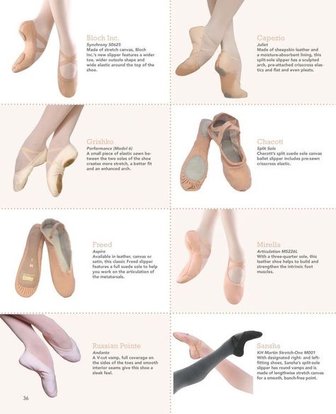 Ballet Terms, Ballet Basics, Beginner Ballet, Ballerina Workout, Anna Mcnulty, Ballet Positions, Neural Pathways, Dance Magazine, Ballet Technique