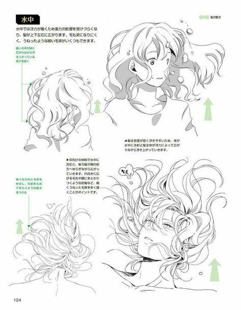 Drawing Hairstyles, Hairstyles Inspiration, Pelo Anime, Drawing Hair Tutorial, Manga Tutorial, Drawing Hair, Manga Drawing Tutorials, Hair Drawing, Drawing Expressions