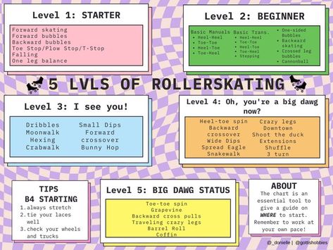 This level map was created based on u/okchickadee’s skate tree they created with their friends. The checklist is only for your own upkeep! This should give you a basic idea of where to start. You can go in order or jump through the boxes. One move is connected to another move in another level, so, for example, if you unlock Small Dips, you can jump to Wide Dips. Basic Roller Skating Moves, Roller Skating Checklist, Roller Skate Basics, Roller Skating Tips, Roller Skates Workout, Jam Skating, Best Roller Skates, Roller Workout, Skate Vibes