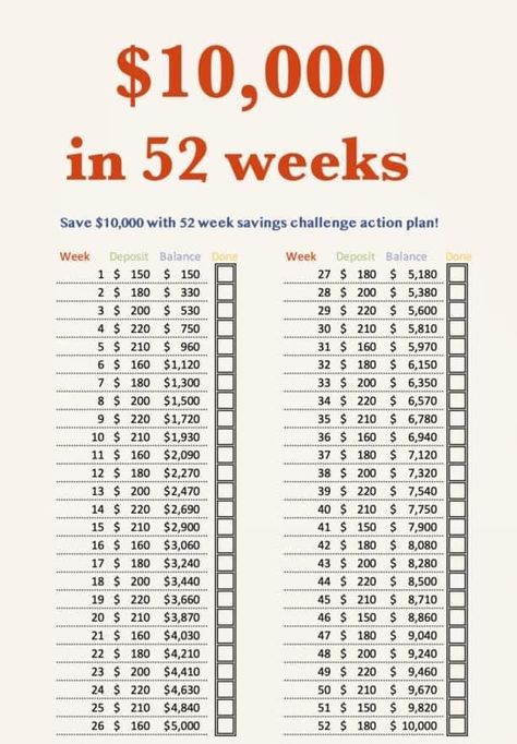 Save In A Year, 10000 Savings Plan, House Savings Plan, Saving Plans, 52 Week Challenge, 52 Week Savings Challenge, Saving Money Chart, Envelope Challenge, Saving Methods