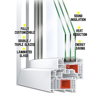 Interior Design Presentation Boards, Soundproof Windows, Presentation Boards, Factory Architecture, Window Drawing, Interior Design Presentation, Upvc Windows, Design Presentation, Laminated Glass