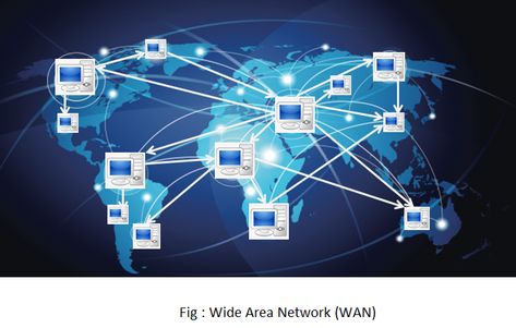 Types of Computer Network - Webeduclick.com - Programming Language Tutorials Types Of Computer Network, Metropolitan Area Network, Personal Area Network, Types Of Computer, Network Layer, Osi Model, Wide Area Network, Communication Process, Local Area Network