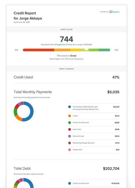 Experian Credit Report, Personal Reference Letter, Accounting Cycle, Vibration Energy, Doctors Note Template, Daily Report, Tenant Screening, Report Card Template, Credit Card App