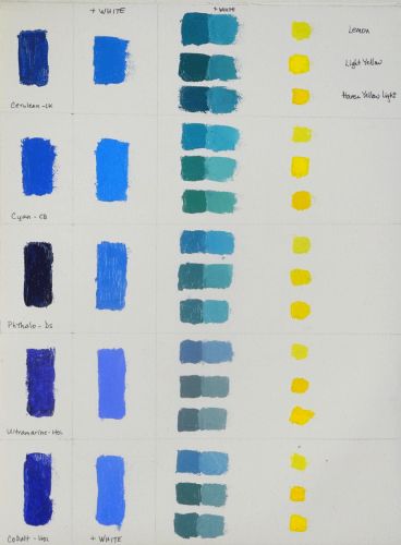 Acrylic Colour Mixing Chart, Color Mixing Chart Acrylic, Mixing Paint Colors, Turquoise Watercolor, Color Mixing Chart, Turquoise Painting, Watercolor Mixing, Paint Color Palettes, How To Mix