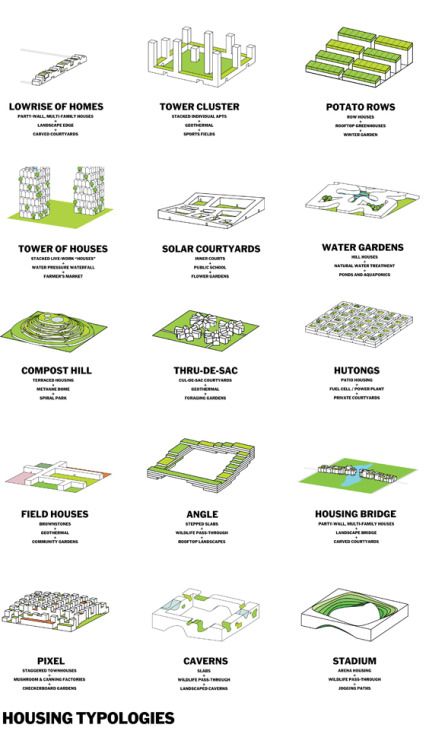 concept DIAGRAM Student Architecture, Instagram Login, Concept Diagrams, Architectural Diagrams, Architecture Diagrams, Urban Analysis, Urban Design Diagram, Architecture Diagram, Prismacolor Markers