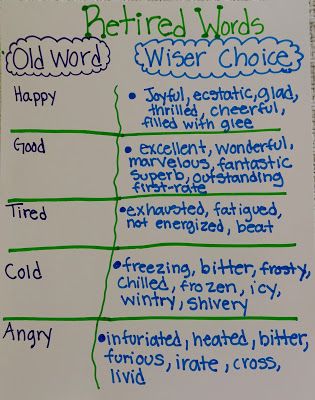 Word Choice Mini Lesson Word Choice Anchor Chart, Word Choice Activities, Writing Traits, Student Reference, Better Writing, Writing Time, Teaching Literature, Power Hour, Middle School Writing