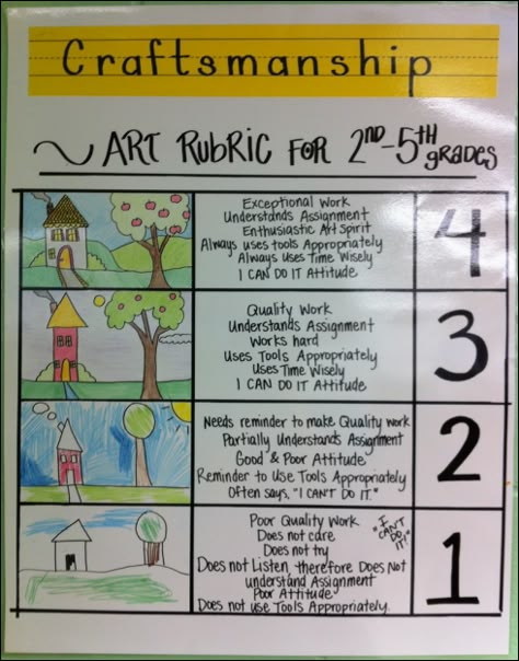 5th Grade Lesson Example  Value Oceans  - 5th grade - two 45 min class periods Materials:  blue, white, & black liquid tempera paint paper plates for paint water cups paintbrushes pencils black... Art Curriculum Elementary, Art Classroom Organization, Art Assessment, Art Rubric, Art Room Posters, Art Classroom Management, Art Handouts, Elementary Art Rooms, Paint Water