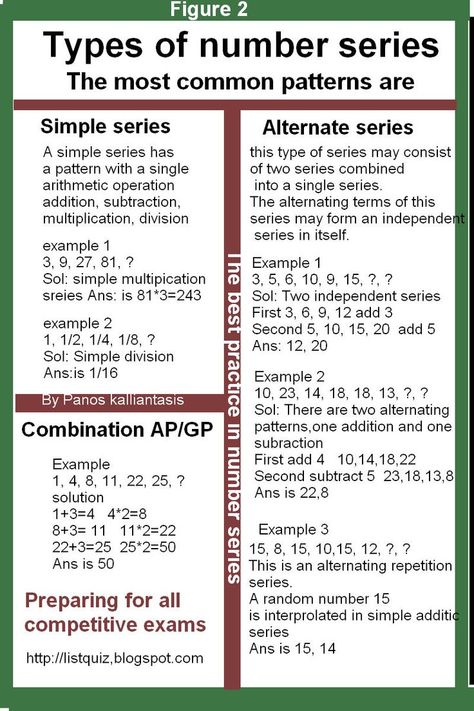 Types of 'NUMBER SERIES"Practice to face any question  BANK EXAMS.Preparation for IBPS-SSC-CGL-LIC   High Quality test By Panos Kalliantasis Banking Exam Preparation, Arithmetic Progression, Maths Notes, Exam Preparation Tips, Exam Notes, Best Questions, Study Apps, Study Corner, Learning Mathematics