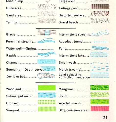 Topo Map Symbols And Map Legend Stream Template, Map Legend, Map Graphic Design, Weather Tracking, Weather Worksheets, 2nd Grade Spelling, Reading Pictures, Motion Graphs, Kanji Symbols