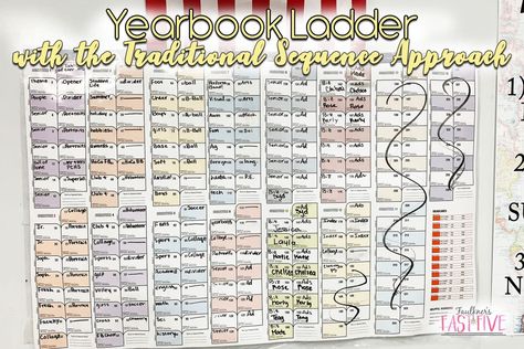 Yearbook Ladder Ideas, Yearbook Classroom Decorations, Yearbook Bulletin Board Ideas, Yearbook Ladder, Yearbook Classroom, Homeschool Yearbook, Yearbook Advisor, Yearbook Club, Hs Classroom