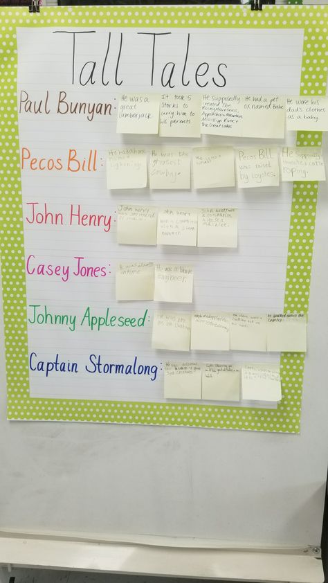 Tall tales anchor chart Tall Tales Anchor Chart, Tall Tale Anchor Chart, Tall Tale, Portfolio Pictures, Elementary School Library, Tall Tales, Wit And Wisdom, Anchor Chart, Teacher Teacher