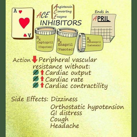 Ace Inhibitors Nursing, Ace Inhibitors, Nursing Pharmacology, Nclex Questions, Nursing Information, Nclex Pn, Nursing Study Guide, Nclex Study, Nursing Mnemonics