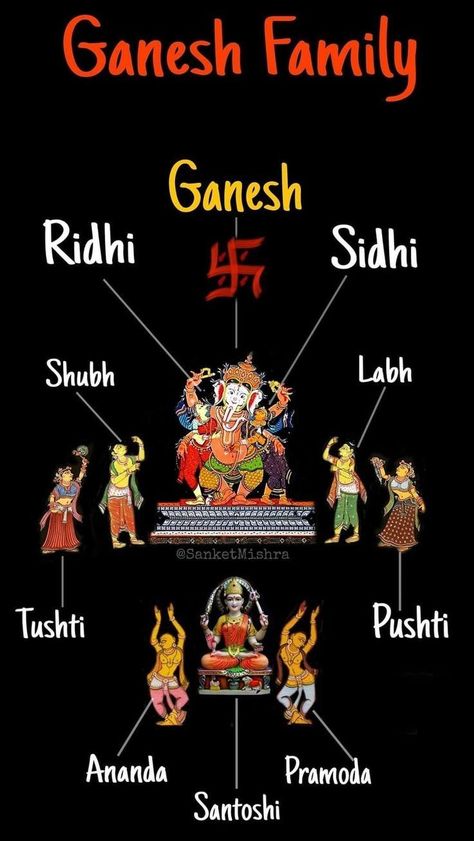 Hindu Shloka, Ganesh Family, Vedic Astrology Charts, Hinduism History, Hindu Vedas, Om Mantra, Indian Philosophy, Hindu Rituals, Ancient History Facts