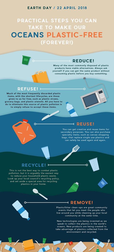 How to Create an ‘Earth Day’ Plastic Pollution Infographic in Adobe InDesign Pollution Infographic, Plastic Problems, Environmentally Friendly Living, Day Earth, Infographic Inspiration, Ocean Pollution, Infographic Poster, Visual Thinking, Water Pollution