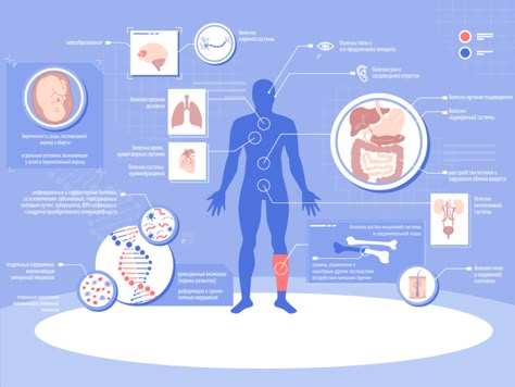 Medical Diagrams, Medical Infographic, Media Branding Design, Infographic Inspiration, Retail Store Interior Design, Information Visualization, Infographic Design Layout, Social Media Branding Design, Creative Infographic