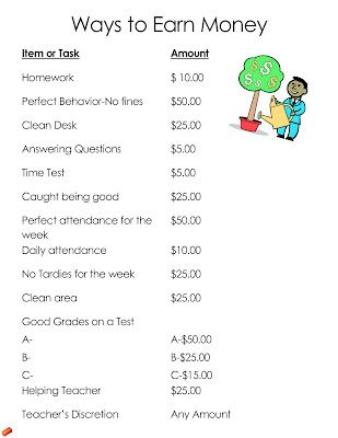 Classroom Token Economy.  A little adjustment could be used at home/homeschool for good behavior, chores, ect.. Classroom Economy System, Classroom Money, Classroom Reward System, Classroom Economy, Class Economy, Token Economy, Teaching Classroom Management, Classroom Behavior Management, Behaviour Management