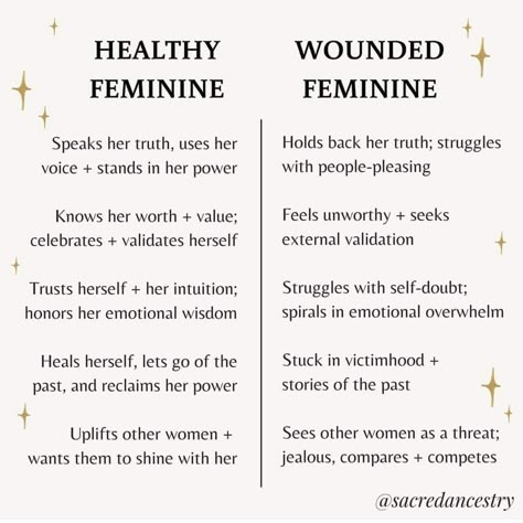 Strong Feminine Aesthetic, Masculine Feminine Energy, Divine Feminity, Feminine Masculine Energy, Feminine And Masculine Energy, Light Feminine Energy, Famous Witches, Come Home To Yourself, Feminine Journey