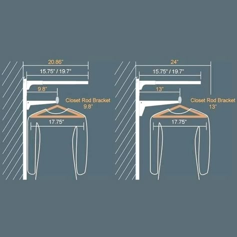 Closet Depth For Hangers, Closet Measurement Guide Inches, Closet Layout Dimensions, Closet Brackets, Closet Dimensions, Walking Closet, Walk In Closet Design, Closet Design Layout, Closet Renovation