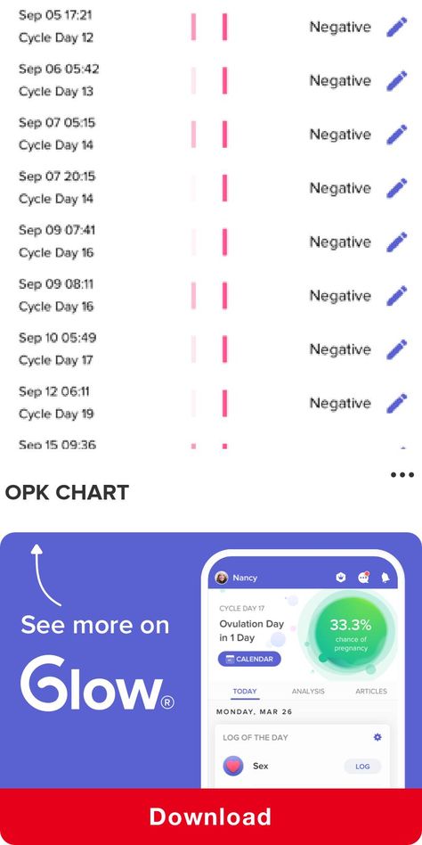 Conceive Calendar, Conceive Chart, Conceiving A Girl, Ovulation Calendar, Menstruation Cycle, Ovulation Tracking, Baby Tracker, Chances Of Pregnancy, Ovulation Test