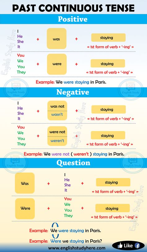 Past Continuous Tense in English Past Continuous Tense indicates an action which started in the past and continued in a certain time period. The Verbs Tenses, Past Continuous Tense, 12 Tenses, Easy English Grammar, Tense Worksheet, Past Continuous, English Grammar Notes, Tenses English, English Grammar For Kids