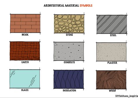 Material symbols for architectural representations #architecturedesign #architecture #analysis #architecturerepresentation #architecturesketch #digitalart #digital #architect Material Sheet Architecture, Material Analysis Architecture, Architecture Analysis, Implied Line, Architectural Materials, Interior Design Sketches, Site Analysis, Symbolic Representation, Architecture Sketch