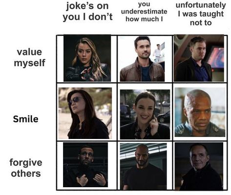 I spent way to long making this, anyhow here's a agents of shield character chart, just my opinions don’t get annoyed Fitz Agents Of Shield, Agents Of Shield Fanart, Agents Of Shield Funny, Agents Of Shield Characters, Marvel Halloween Costumes, Ming Na Wen, Marvel Costumes, Fitz And Simmons, Marvel Show