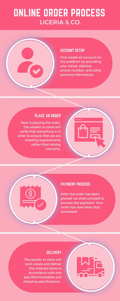 Pink Cute and Creative Online Order Process Infographic Canva Template Pink Infographic Design, Infographic Design Aesthetic, Infographic Ideas, Fashion Infographic, Infographic Layout, Process Infographic, Graphic Design Infographic, Design Infographic, Timeline Design