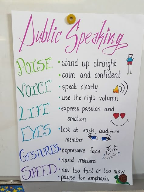 Public speaking anchor chart Student Discourse Anchor Chart, Public Speaking Workshop, Public Speaking Anchor Chart, Public Speaking Activities Teaching, Speech Outfit Public Speaking, School Competition Ideas, Public Speaking Aesthetic, Public Speaking Quotes, Public Speaking Activities