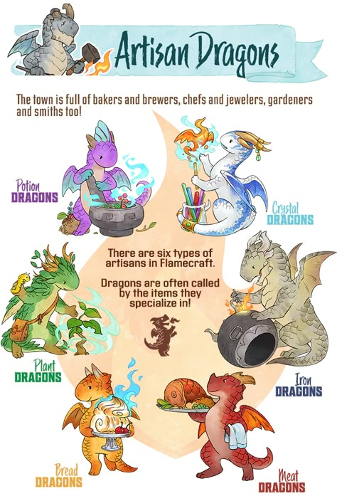 Dnd Dragons Types, Flamecraft Art, Flamecraft Dragons, Dragon Creature Design, Dragon Design Concept, Dragon Hatchling, Mythical Creatures Drawings, Dragon Hoard, Dragon Magic