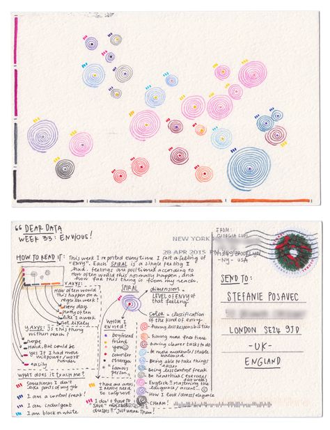 Dear-Data (www.dear-data.com) Week 33 - A week of envy! Postcard by Giorgia Dear Data, Data Representation, Design Thinking Process, Data Map, Information Visualization, Data Visualization Design, Data Visualisation, Data Design, Info Design